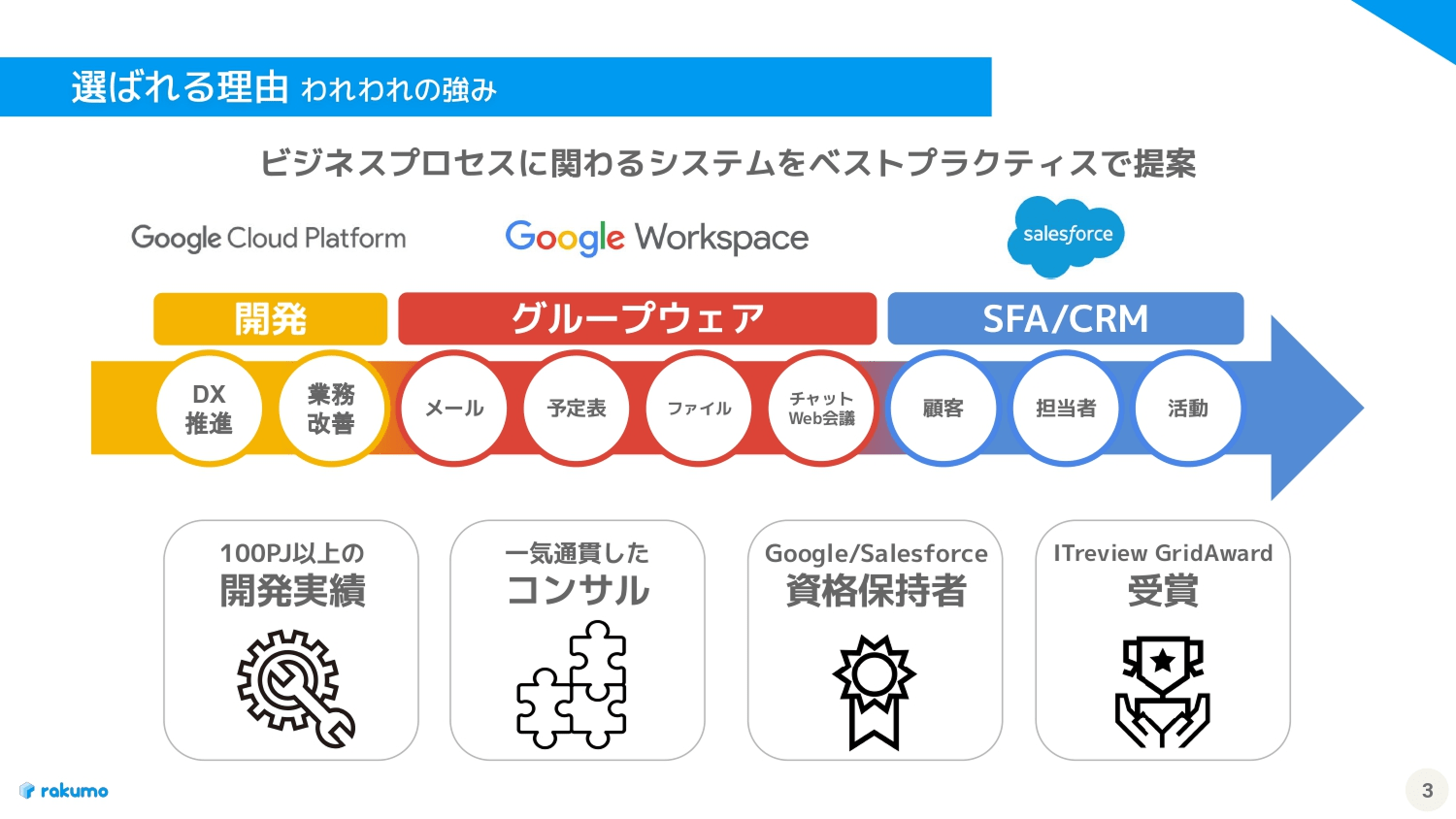 Google Workspace連携アプリケーションrakumoシリーズのご紹介