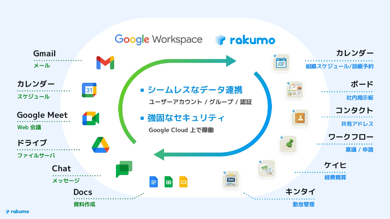 Google Workspace連携アプリケーションrakumoシリーズのご紹介