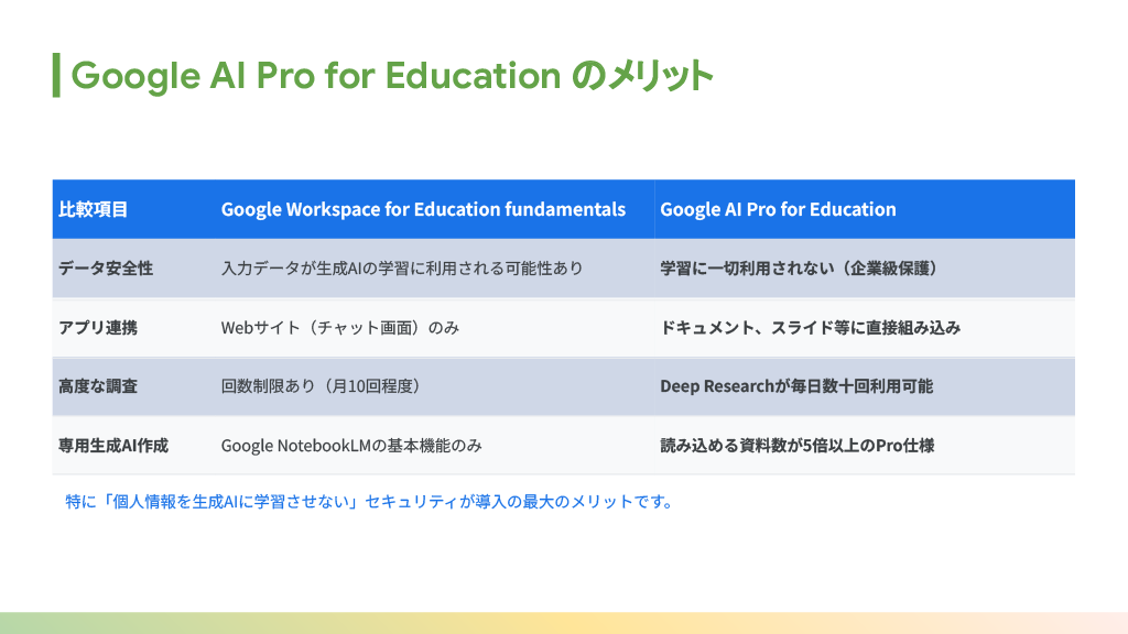 Google AI Pro for Education_for Beginners-4