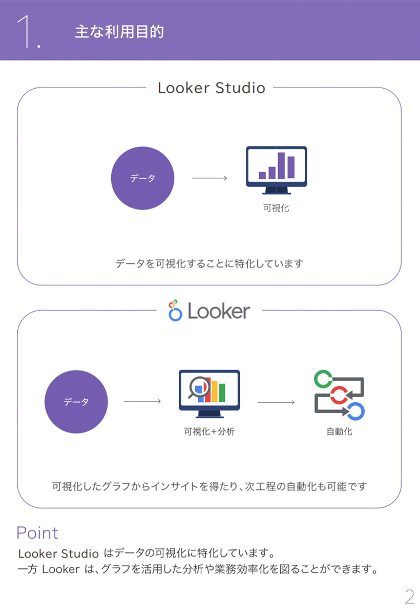 Looker と Looker Studio を比較2