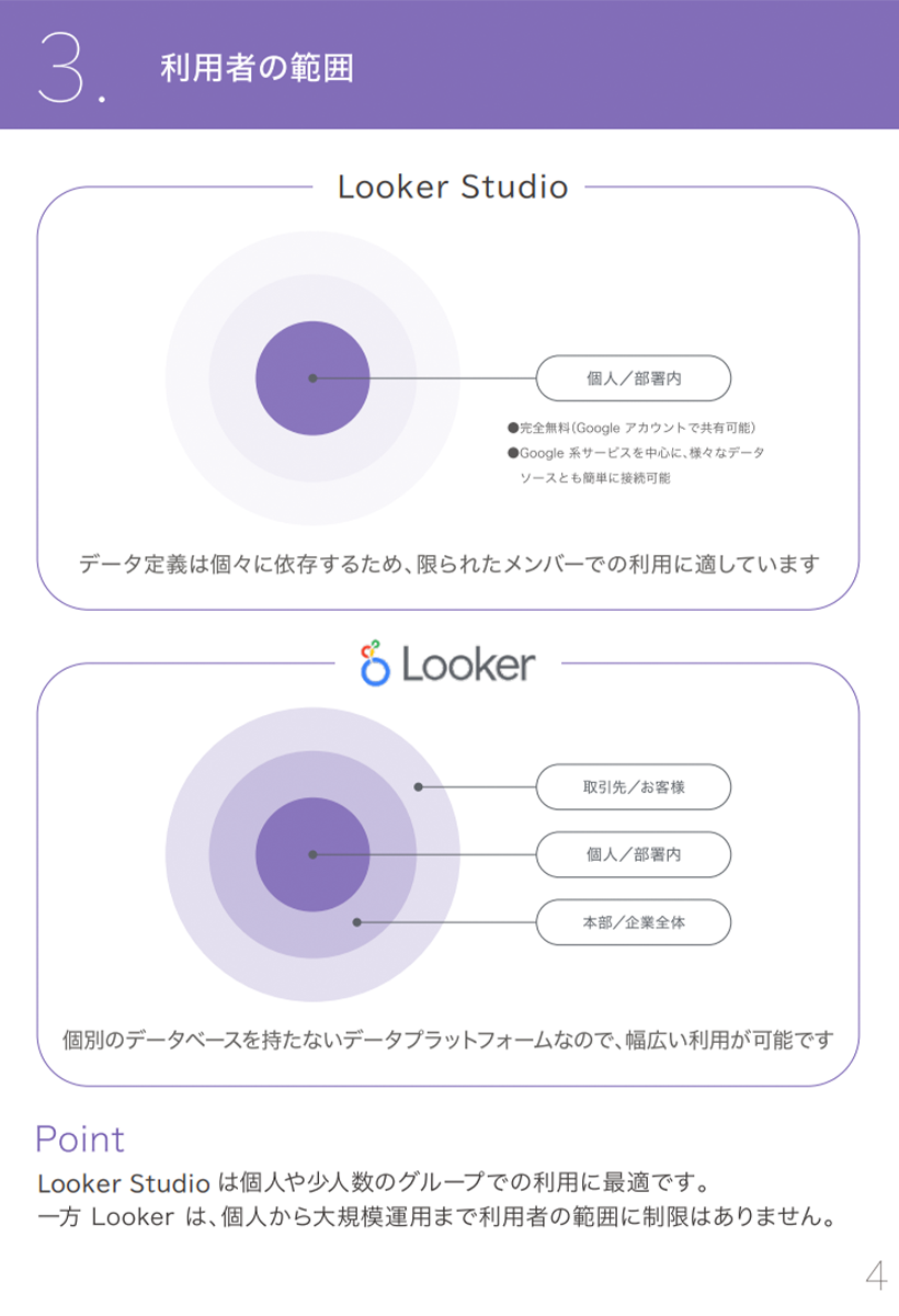Looker と Looker Studio を比較4
