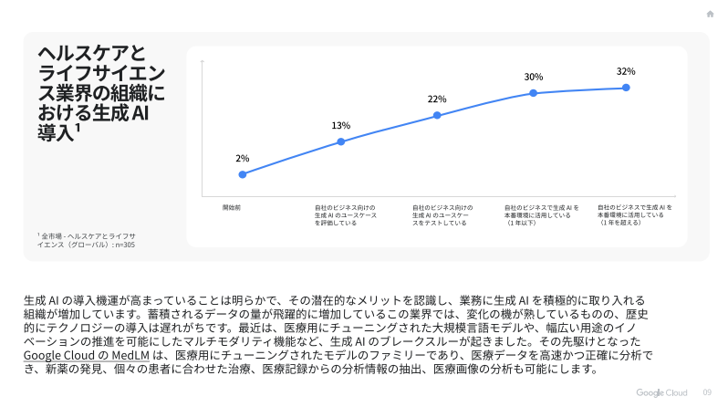 cost-effectiveness-of-generative-ai-healthcare-and-life-sciences-4