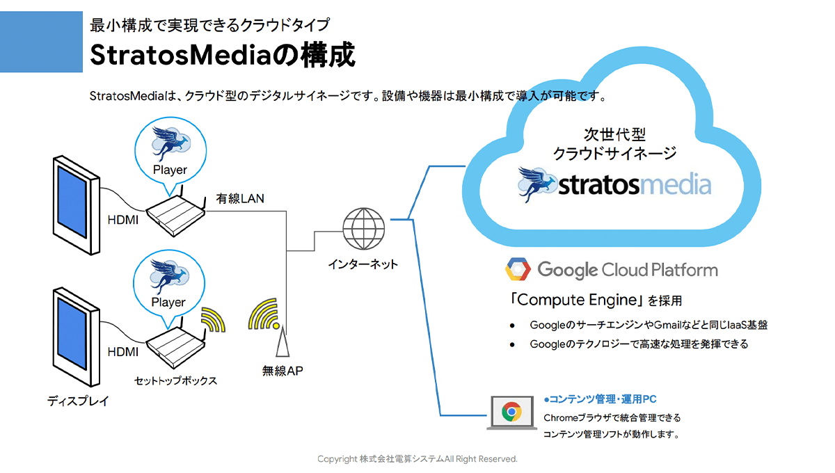 クラウド型デジタルサイネージ Stratosmedia ご紹介資料 2
