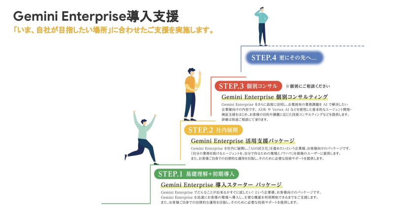 gemini-enterprise-support-package-information-2
