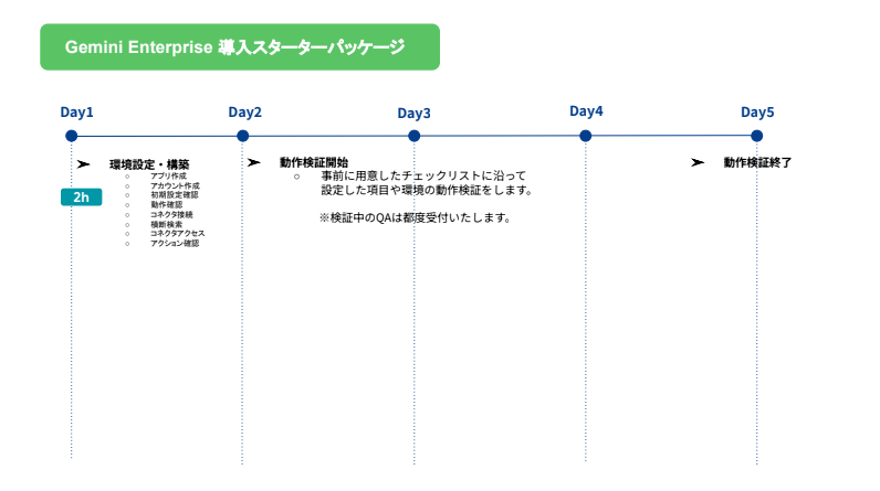 gemini-enterprise-support-package-information-3