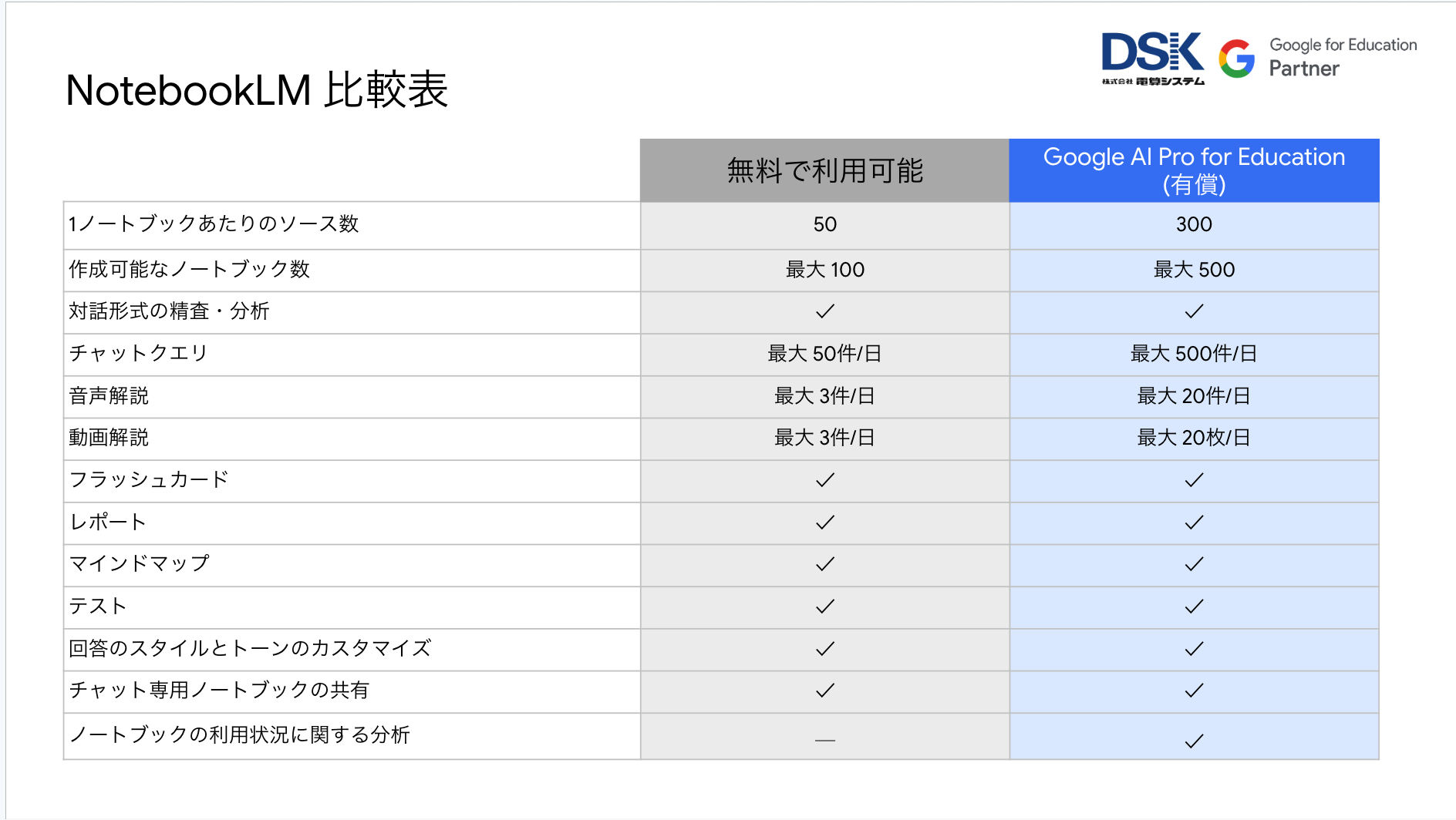 google-ai-pro-for-education-detailed-version-1