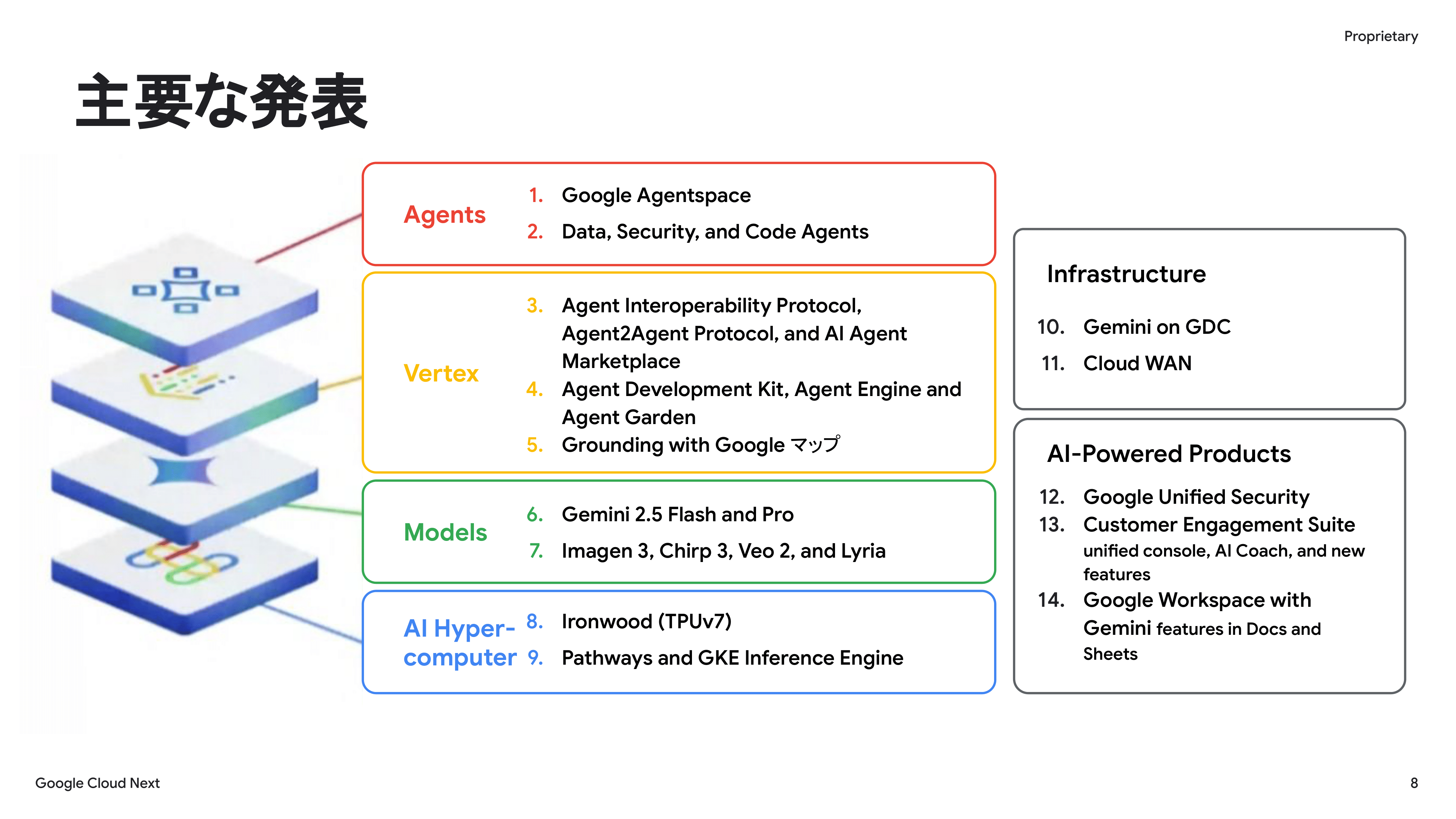 google-cloud-next-summary-2