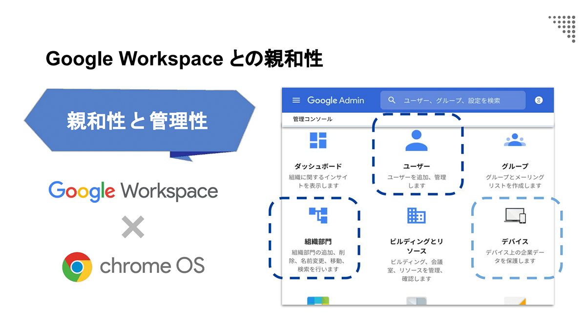 Google Workspace ユーザーが Chromebook を導入する理由3