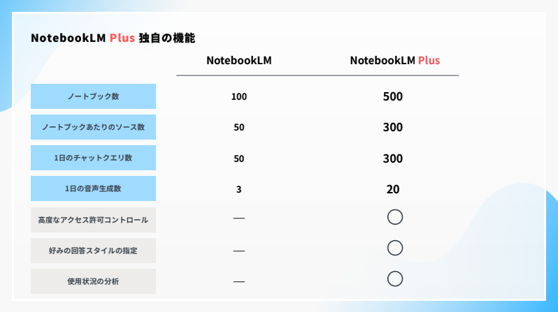 notebooklm-features-and-use-cases-2