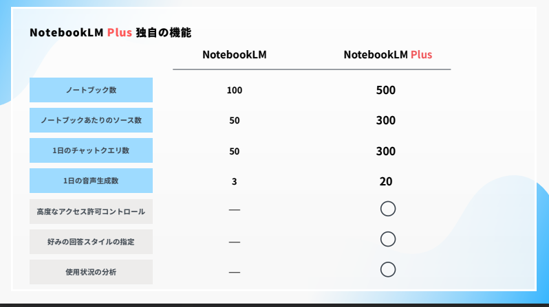 notebooklm-features-and-use-cases-3