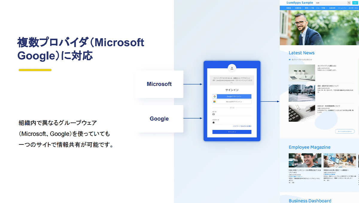 SharePoint Online と LumApps の違いについて4