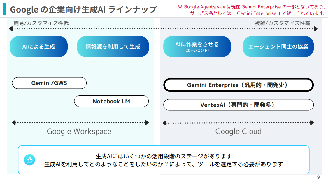 what-is-google-agentspace-2