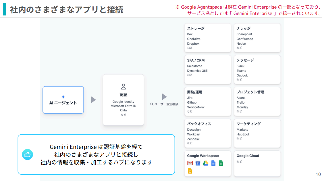 what-is-google-agentspace-3