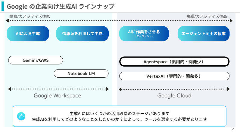 what-is-google-agentspace2