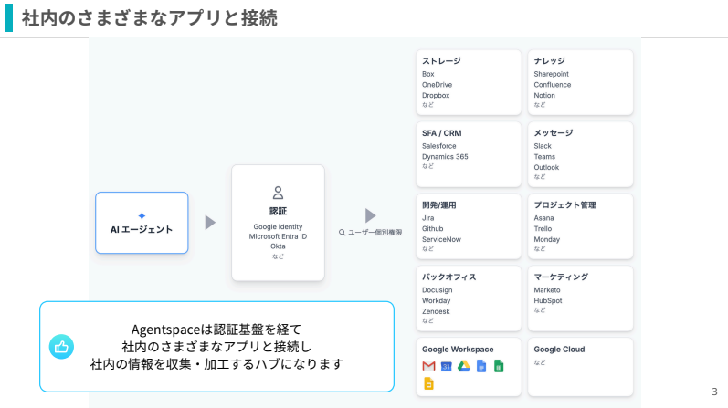 what-is-google-agentspace3