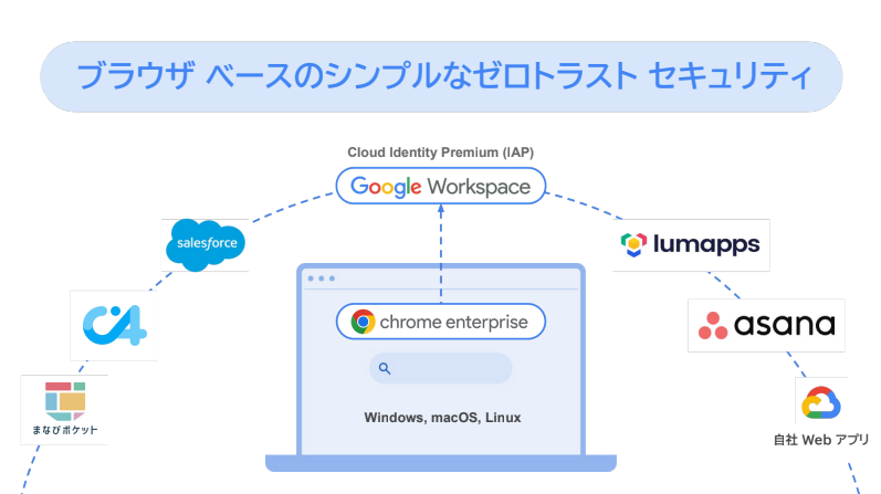 zero-trust-security-with-chrome-enterprise3