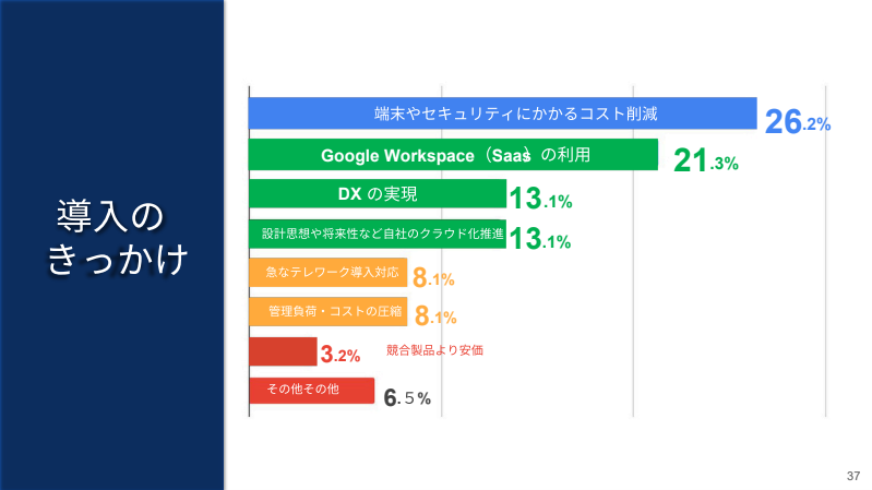 zero-trust-security-with-chrome-enterprise4