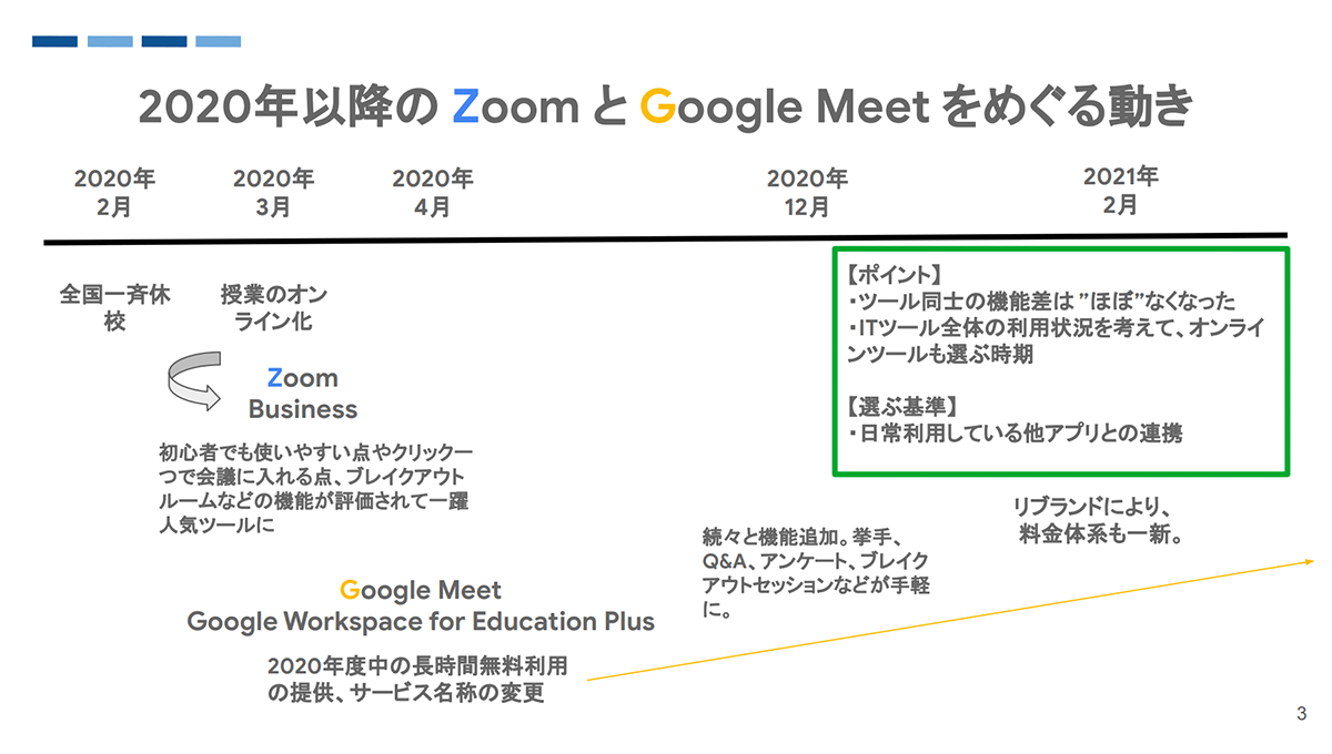 Zoom と Google Meetの機能比較表-3