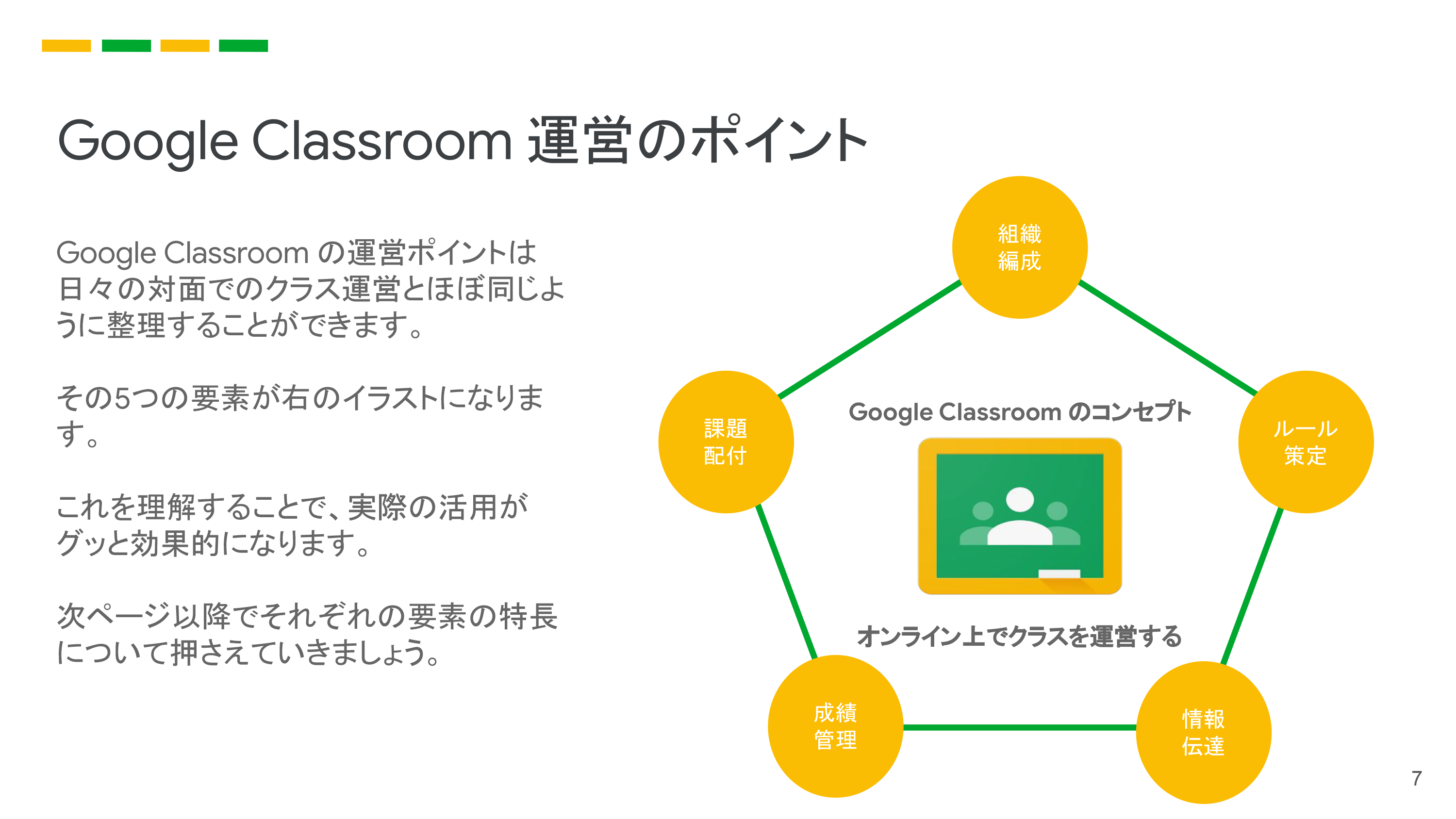 Google Classroom を円滑に運営するための4つのポイント7