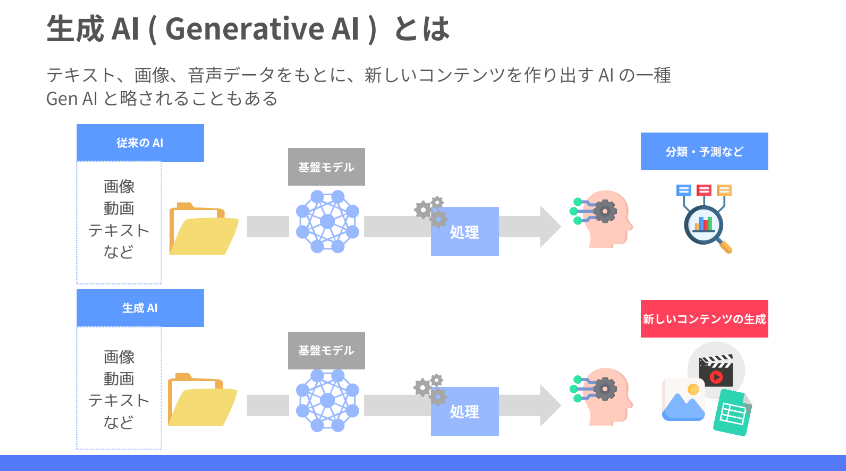 First Generation AI3