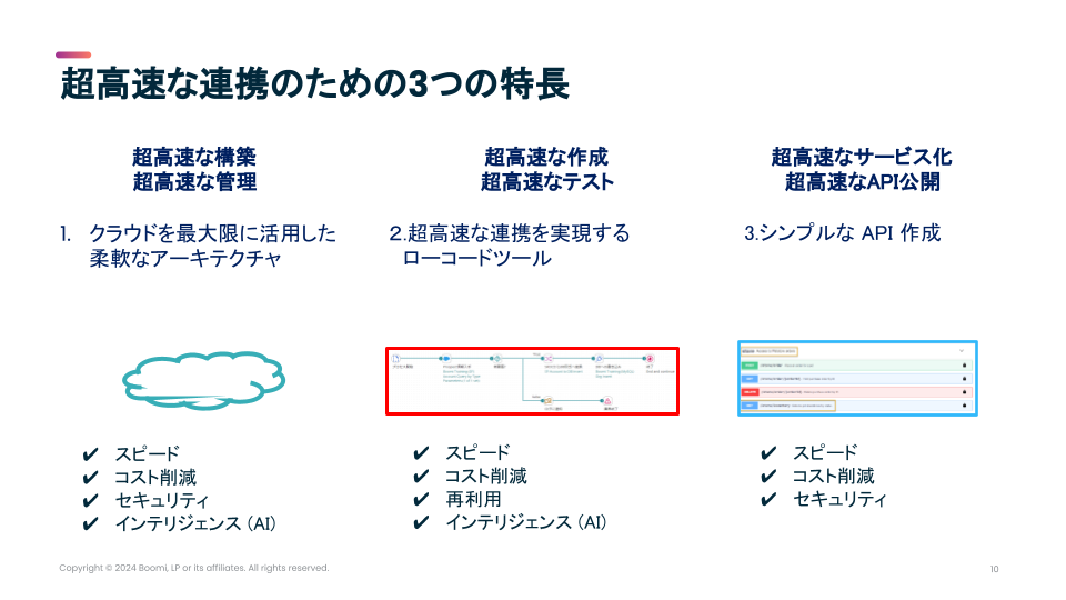 Boomi Intelligant Integration and Automationご紹介資料02