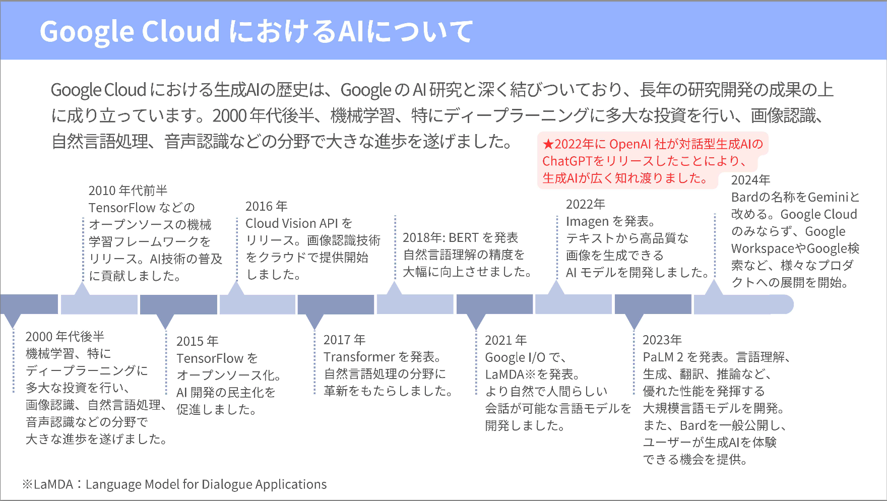 google-cloud-and-generative-ai1