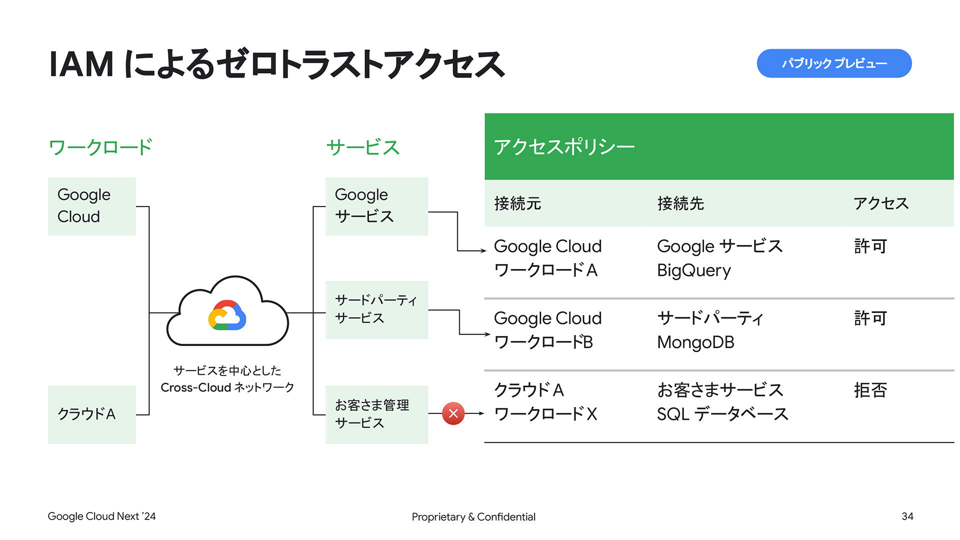 google-cloud-next-24-las-vegas-summary2