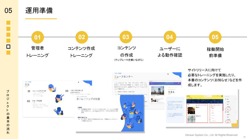 社内ポータルプロジェクトの進め方2