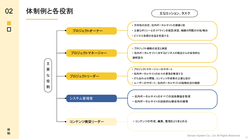 社内ポータルプロジェクトの進め方3