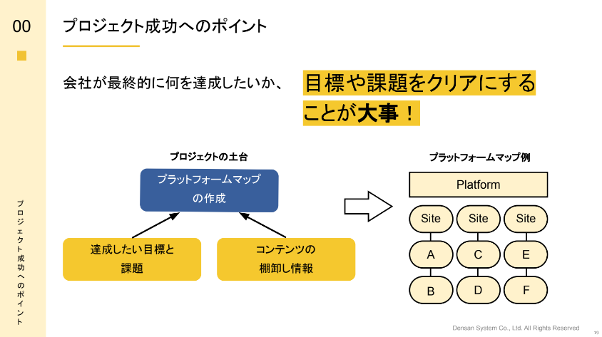 社内ポータルプロジェクトの進め方4