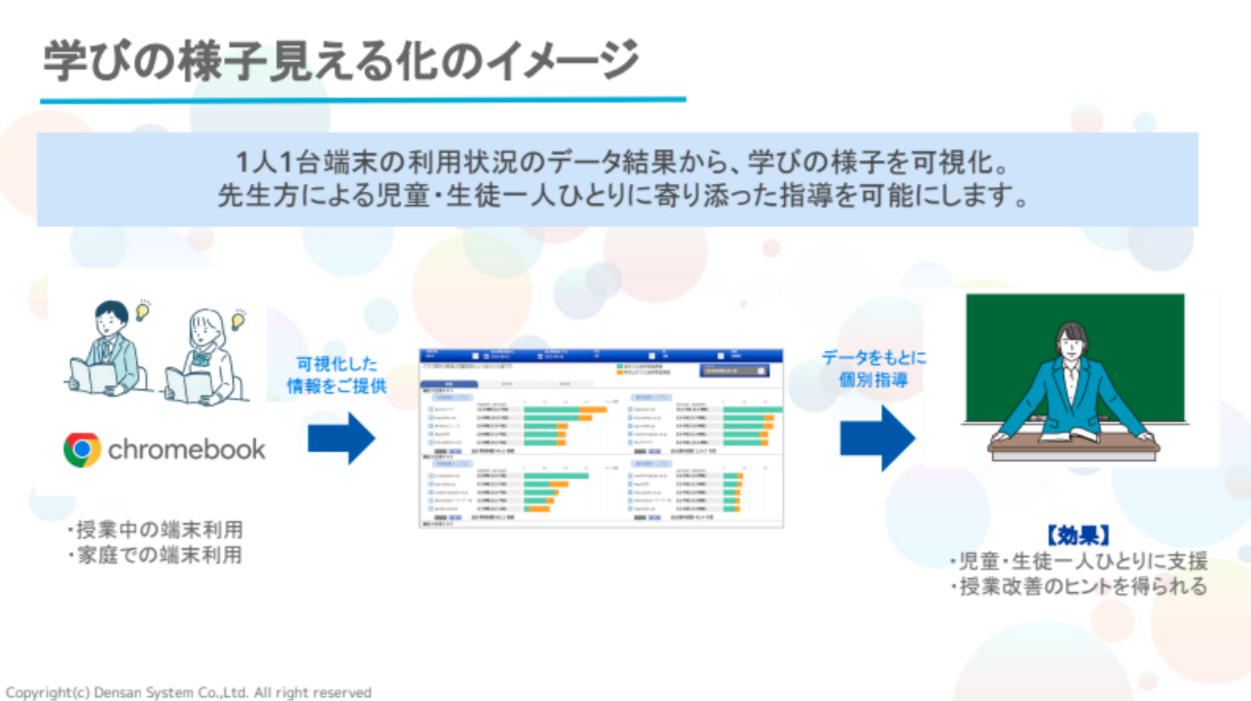 DSK GIGA2.0 向けパッケージ（基本・応用）_4