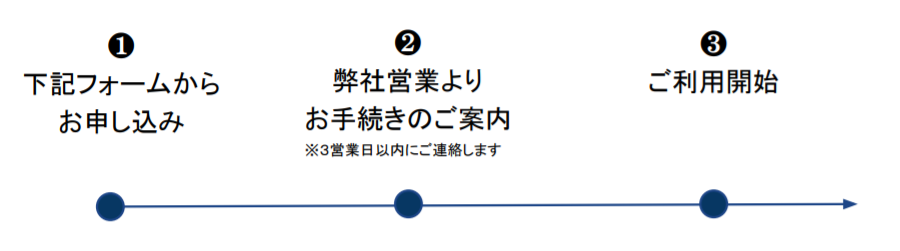 Asana 無料トライアル
