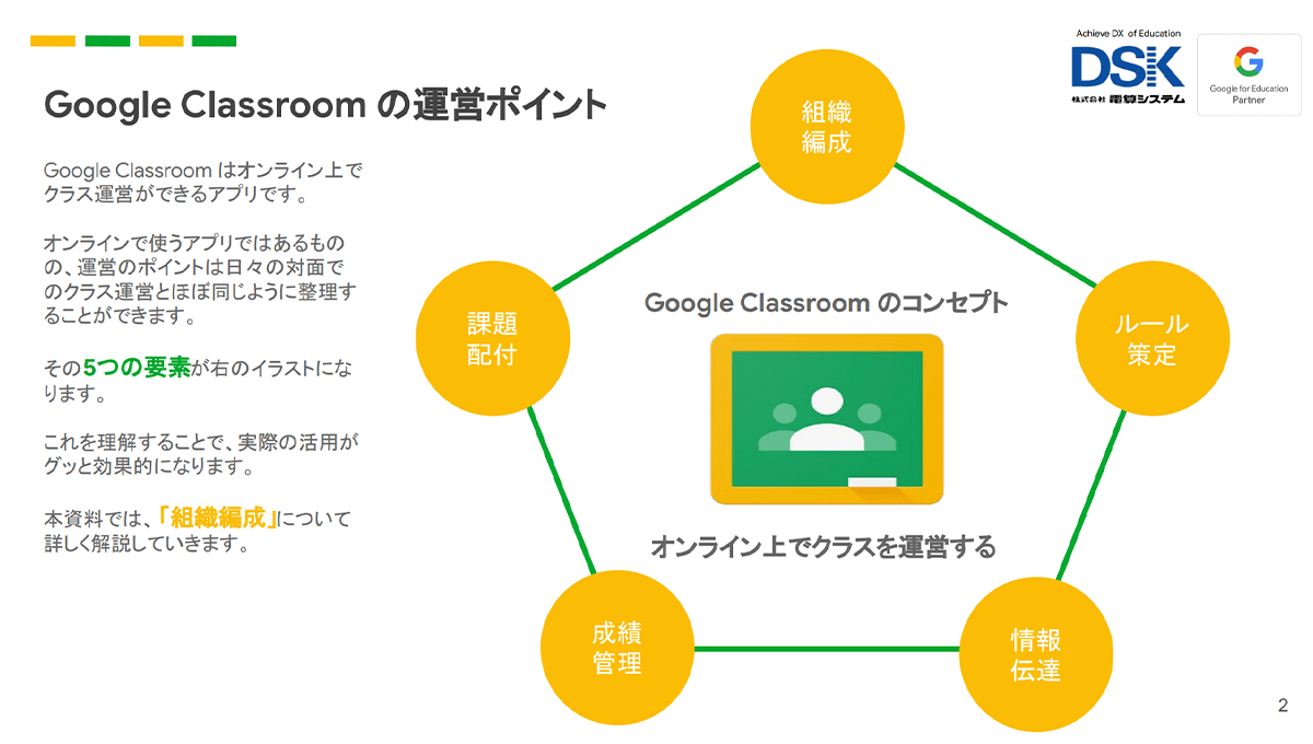 深堀り Google Classroom ｜vol.2 組織編成-2