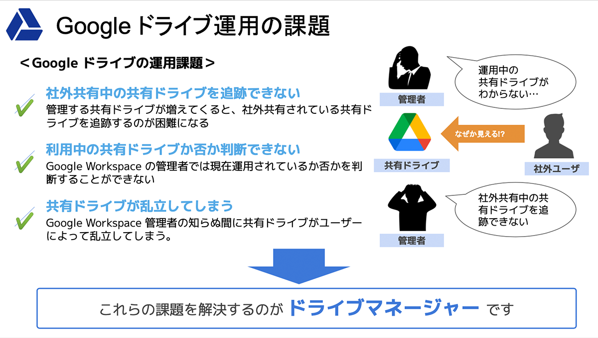 共有ドライブの運用改善におすすめしたいドライブマネージャーとCmosyとは？2